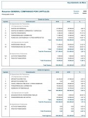 Presupuesto comparado por Capitulos años 2015-2016